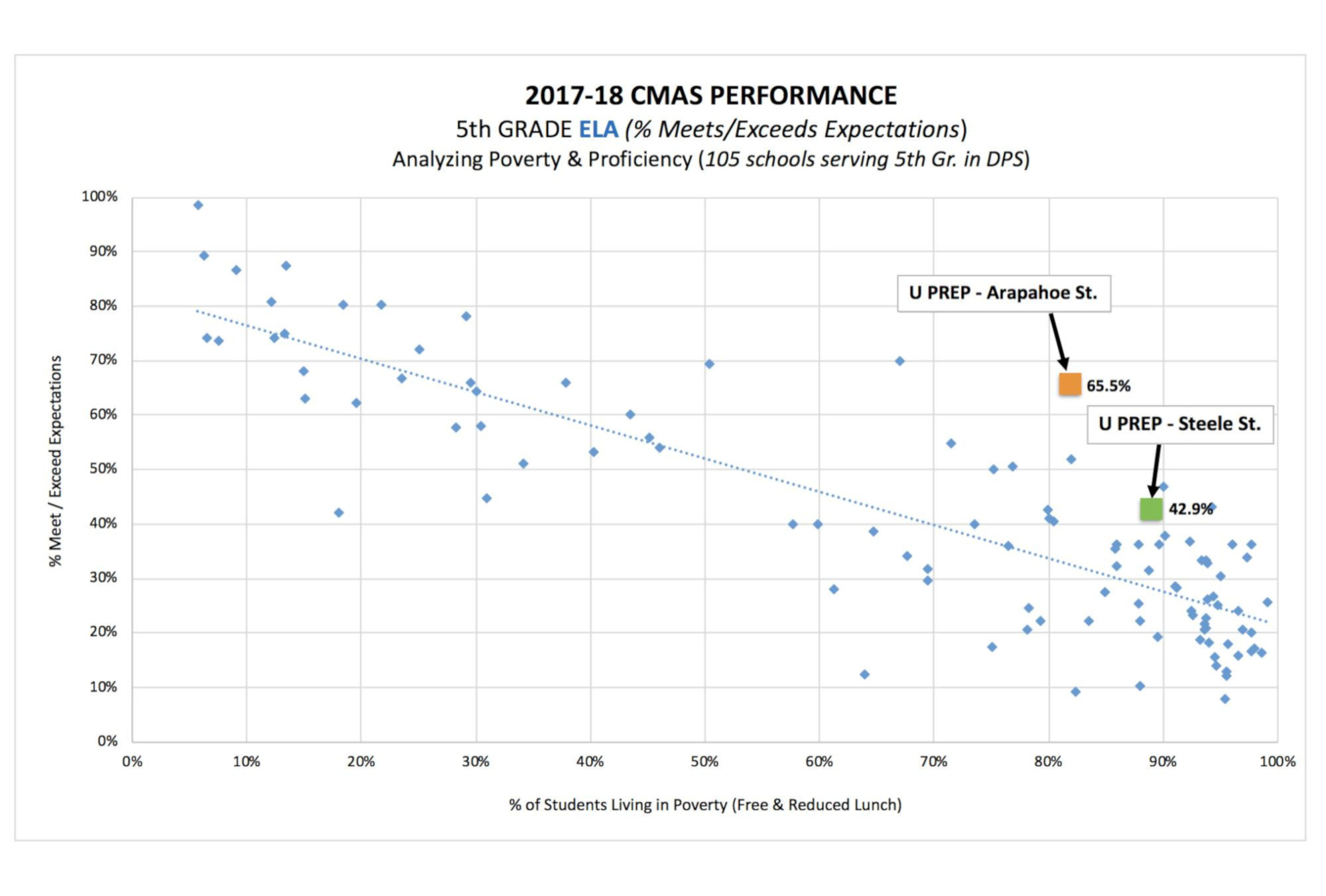 2017-18 CMAS Performance - 5th grade ELA